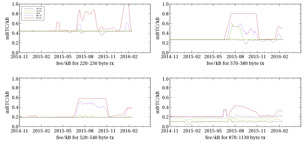 fpb-by-sizes