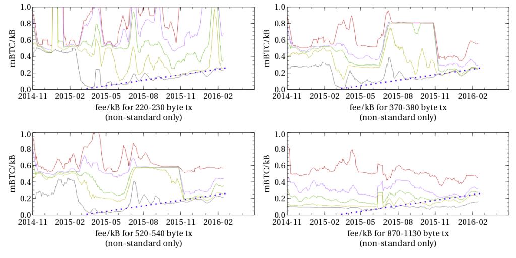 fpb-by-sizes-nonstd